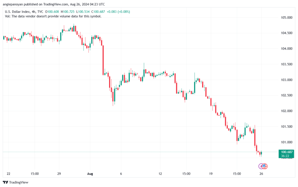 تحليل مؤشر الدولار الامريكي- Dollar Index (DXY)-2682024
