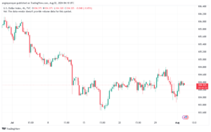 تحليل مؤشر الدولار الامريكي- Dollar Index (DXY)- 282024
