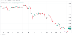 تحليل مؤشر الدولار الامريكي- Dollar Index (DXY)-2882024