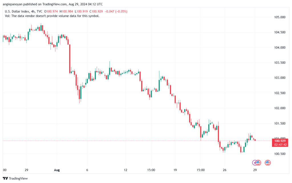 تحليل مؤشر الدولار الامريكي- Dollar Index (DXY)-2982024