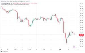 تحليل مؤشر الدولار الامريكي- Dollar Index (DXY)-882024