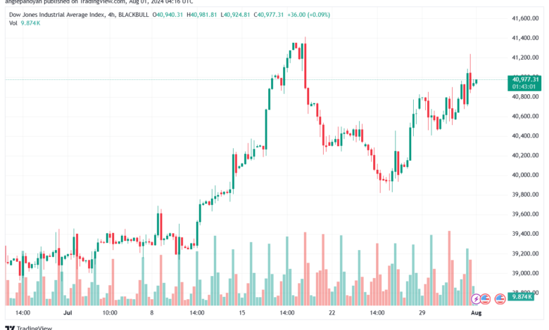 تحليل مؤشر داو جونز US30 DOW JONES-1-8-2024