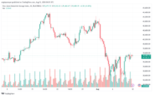 تحليل مؤشر داو جونز US30 DOW JONES-12-8-2024