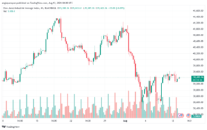 تحليل مؤشر داو جونز US30 DOW JONES-13-8-2024