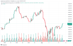 تحليل مؤشر داو جونز US30 DOW JONES-14-8-2024