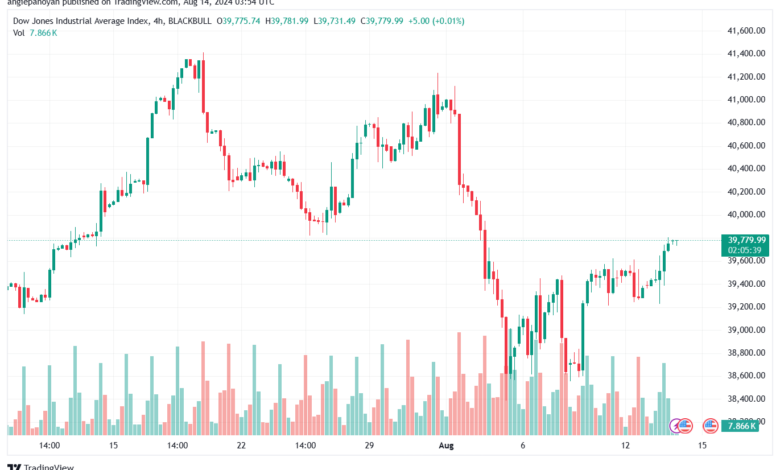 تحليل مؤشر داو جونز US30 DOW JONES-14-8-2024