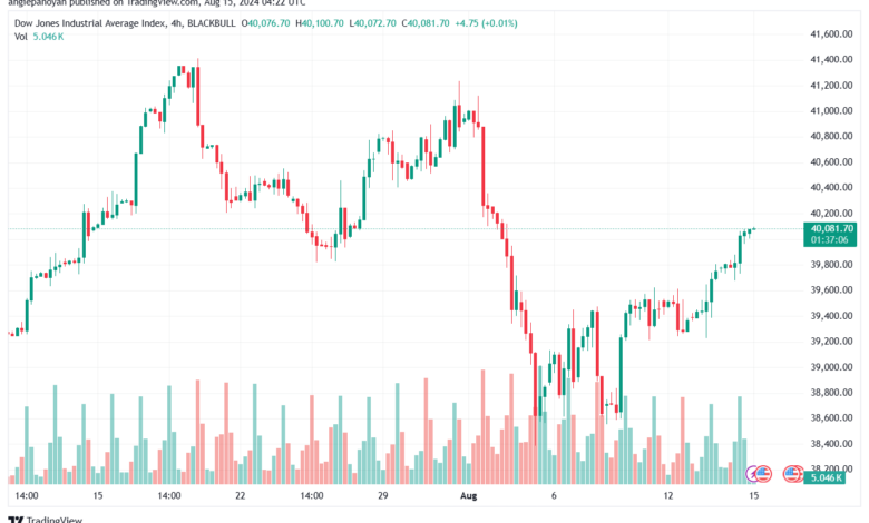 تحليل مؤشر داو جونز US30 DOW JONES-15-8-2024