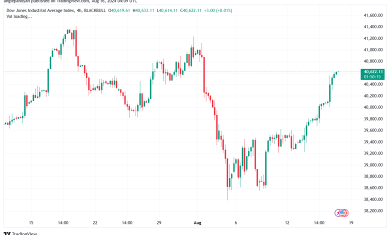 تحليل مؤشر داو جونز US30 DOW JONES-16-8-2024