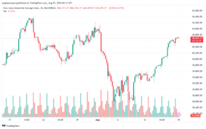 تحليل مؤشر داو جونز US30 DOW JONES-19-8-2024