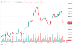 تحليل مؤشر داو جونز US30 DOW JONES-2-8-2024