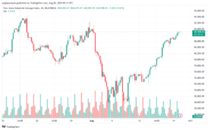 تحليل مؤشر داو جونز US30 DOW JONES-20-8-2024