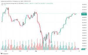 تحليل مؤشر داو جونز US30 DOW JONES-21-8-2024