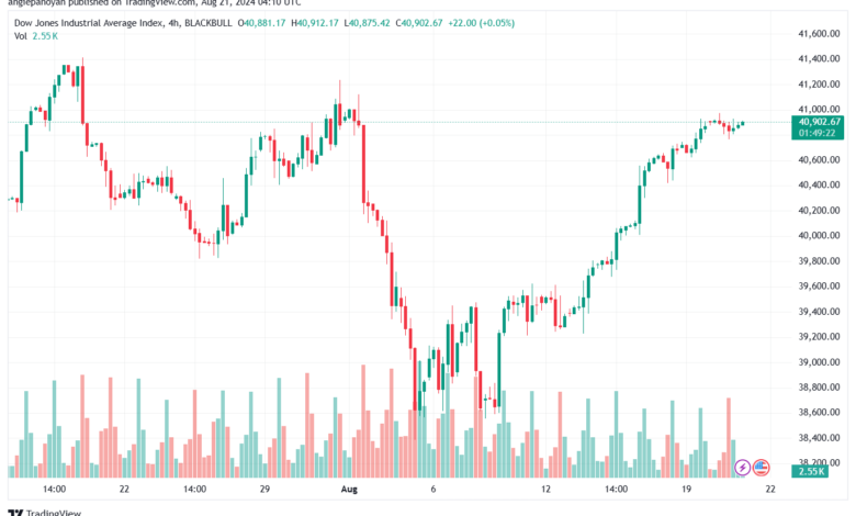 تحليل مؤشر داو جونز US30 DOW JONES-21-8-2024
