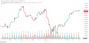 تحليل مؤشر داو جونز US30 DOW JONES-22-8-2024