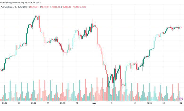 تحليل مؤشر داو جونز US30 DOW JONES-22-8-2024