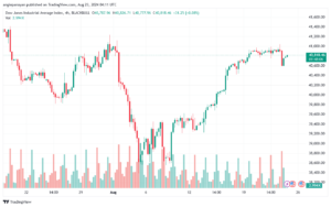 تحليل مؤشر داو جونز US30 DOW JONES-23-8-2024