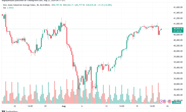 تحليل مؤشر داو جونز US30 DOW JONES-23-8-2024