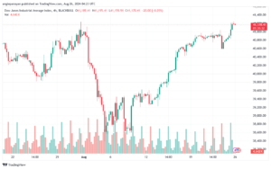 تحليل مؤشر داو جونز US30 DOW JONES-26-8-2024