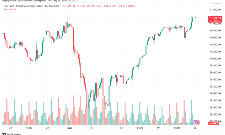تحليل مؤشر داو جونز US30 DOW JONES-26-8-2024