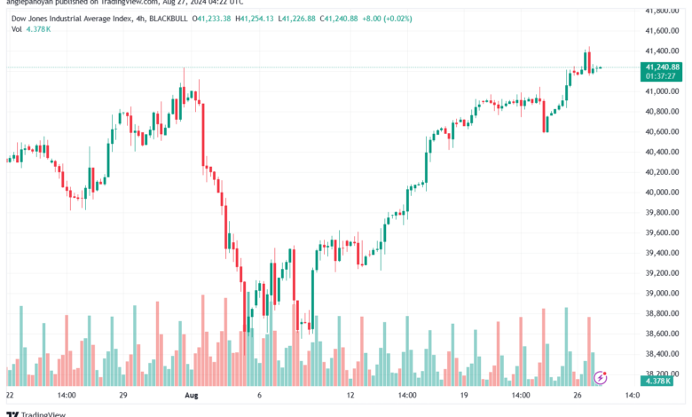 تحليل مؤشر داو جونز US30 DOW JONES-27-8-2024