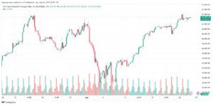تحليل مؤشر داو جونز US30 DOW JONES-28-8-2024