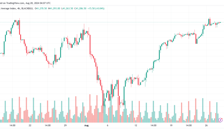 تحليل مؤشر داو جونز US30 DOW JONES-28-8-2024