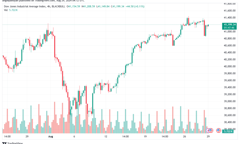 تحليل مؤشر داو جونز US30 DOW JONES-29-8-2024