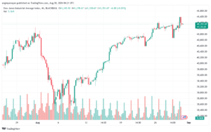 تحليل مؤشر داو جونز US30 DOW JONES-30-8-2024