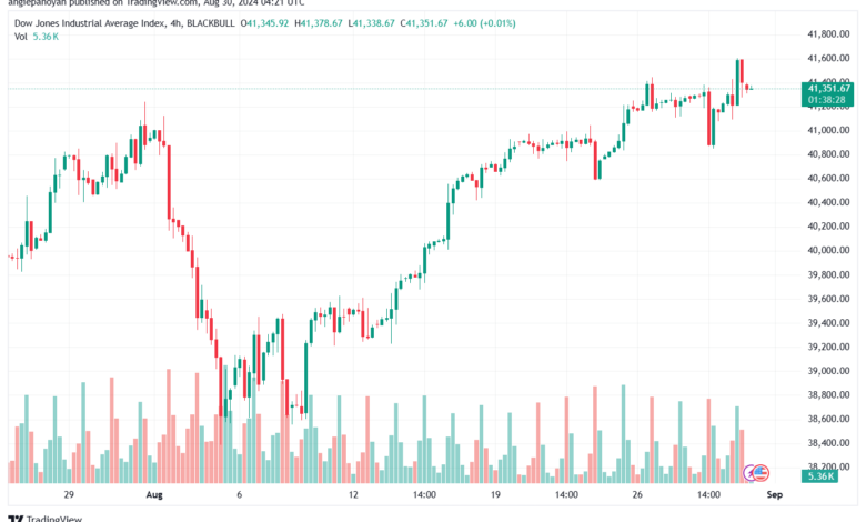 تحليل مؤشر داو جونز US30 DOW JONES-30-8-2024