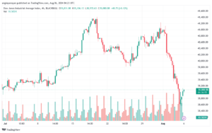 تحليل مؤشر داو جونز US30 DOW JONES-6-8-2024