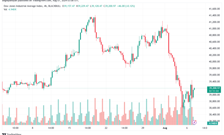 تحليل مؤشر داو جونز US30 DOW JONES-7-8-2024