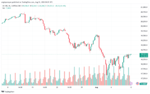 تحليل مؤشر ناسداك الفني US100-NASDAQ-12-8-2024