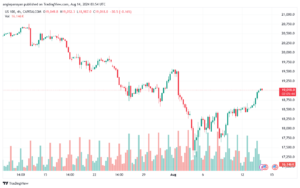 تحليل مؤشر ناسداك الفني US100-NASDAQ-14-8-2024