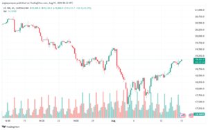 تحليل مؤشر ناسداك الفني US100-NASDAQ-15-8-2024