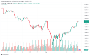 تحليل مؤشر ناسداك الفني US100-NASDAQ-16-8-2024