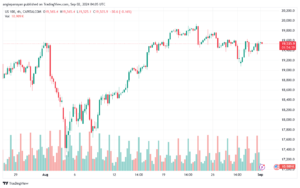 تحليل مؤشر ناسداك الفني US100-NASDAQ-2-9-2024