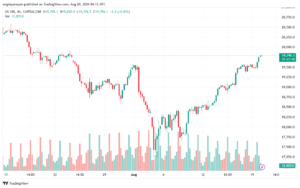 تحليل مؤشر ناسداك الفني US100-NASDAQ-20-8-2024