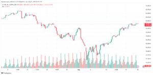 تحليل مؤشر ناسداك الفني US100-NASDAQ-22-8-2024