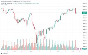تحليل مؤشر ناسداك الفني US100-NASDAQ-23-8-2024