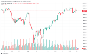 تحليل مؤشر ناسداك الفني US100-NASDAQ-26-8-2024