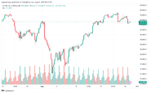 تحليل مؤشر ناسداك الفني US100-NASDAQ-27-8-2024