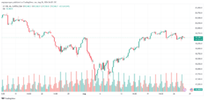 تحليل مؤشر ناسداك الفني US100-NASDAQ-28-8-2024