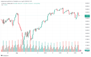 تحليل مؤشر ناسداك الفني US100-NASDAQ-30-8-2024