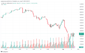 تحليل مؤشر ناسداك الفني US100-NASDAQ-7-8-2024