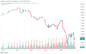 تحليل مؤشر ناسداك الفني US100-NASDAQ-8-8-2024