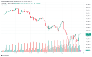 تحليل مؤشر ناسداك الفني US100-NASDAQ-9-8-2024