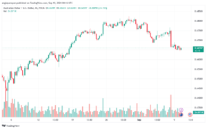 تحليل-AUDUSD-10-9-2024