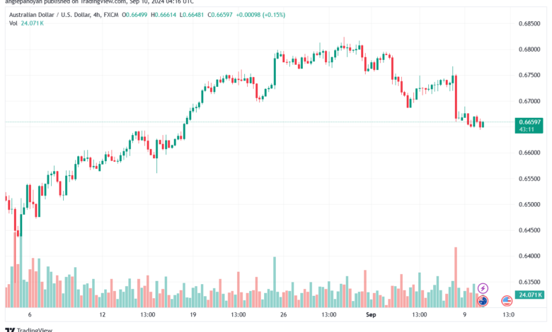 تحليل-AUDUSD-10-9-2024