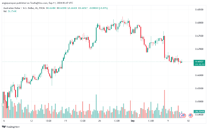 تحليل-AUDUSD-11-9-2024