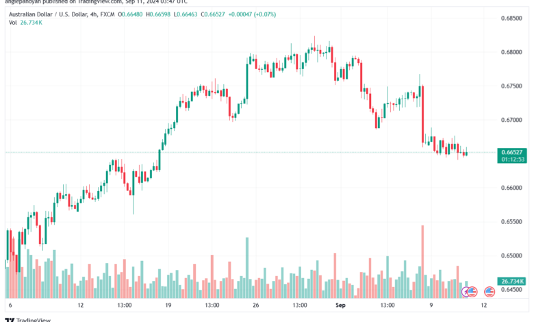 تحليل-AUDUSD-11-9-2024